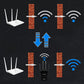 Amplificador de Sinal Wi‑Fi